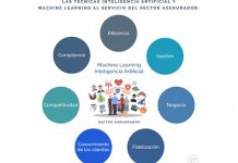 ciencia datos paradigma seguros tecnología 7puentes