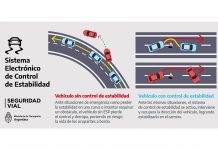 ansv vehículos argentina medidas seguridad