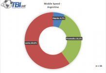 velocidad-carga-customer-experience