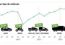 El freno a las importaciones acelera el robo de vehículos y autopartes freno-importaciones-robo-vehiculos-autopartes
