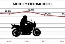 sev-diferencia-motociclistas-usuarios-motos