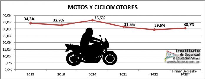 sev-diferencia-motociclistas-usuarios-motos