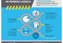 mi-primera-licencia-curso-obligatorio-jovenes-lnc