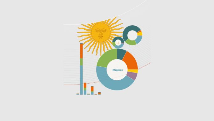 ssn a2ii informe encuesta equidad género mercado asegurador argentino ssn a2ii informe encuesta equidad género mercado asegurador argentino