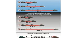 luchemos-por-la-vida-velocidad-salva-vidas