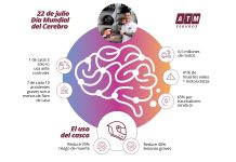 atm seguros cabeza vida claves casco 2025
