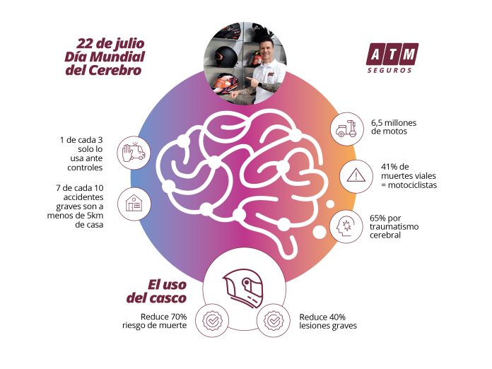 atm seguros cabeza vida claves casco 2025