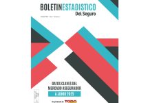 Ya se encuentra disponible la edición a junio de 2025 del Boletín Estadístico del Seguro, un producto de Todo Riesgo boletín estadístico junio 2025