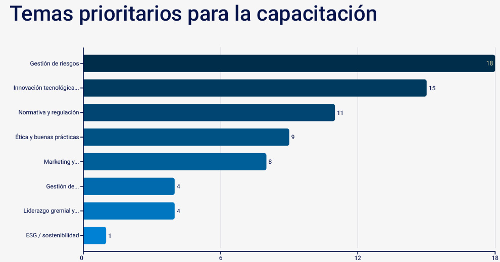 decarre-relevamiento-copaprose-2025