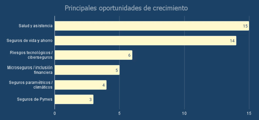 decarre-relevamiento-copaprose-2025