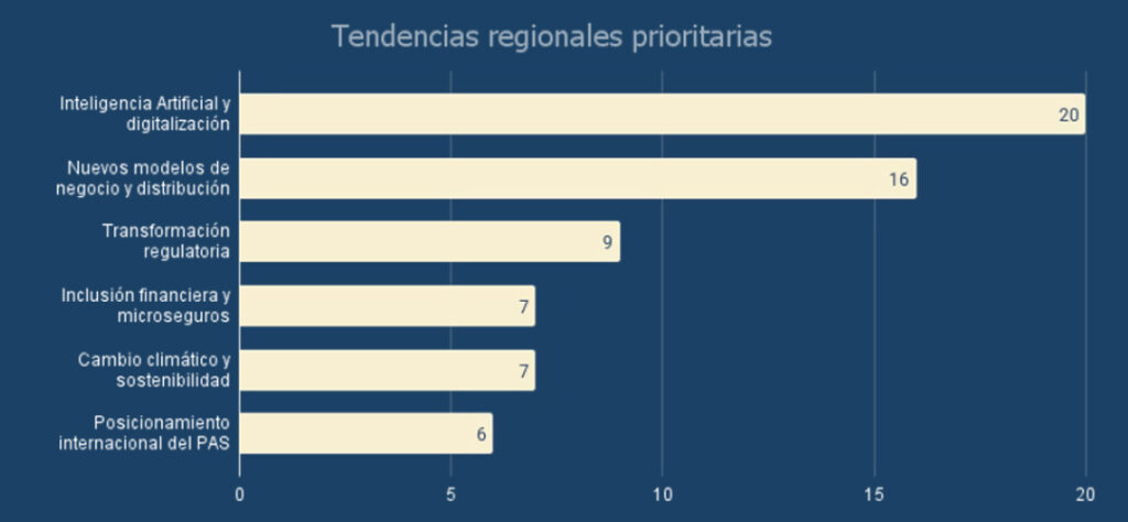 decarre-relevamiento-copaprose-2025
